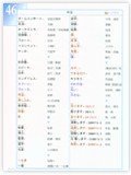 日語單字