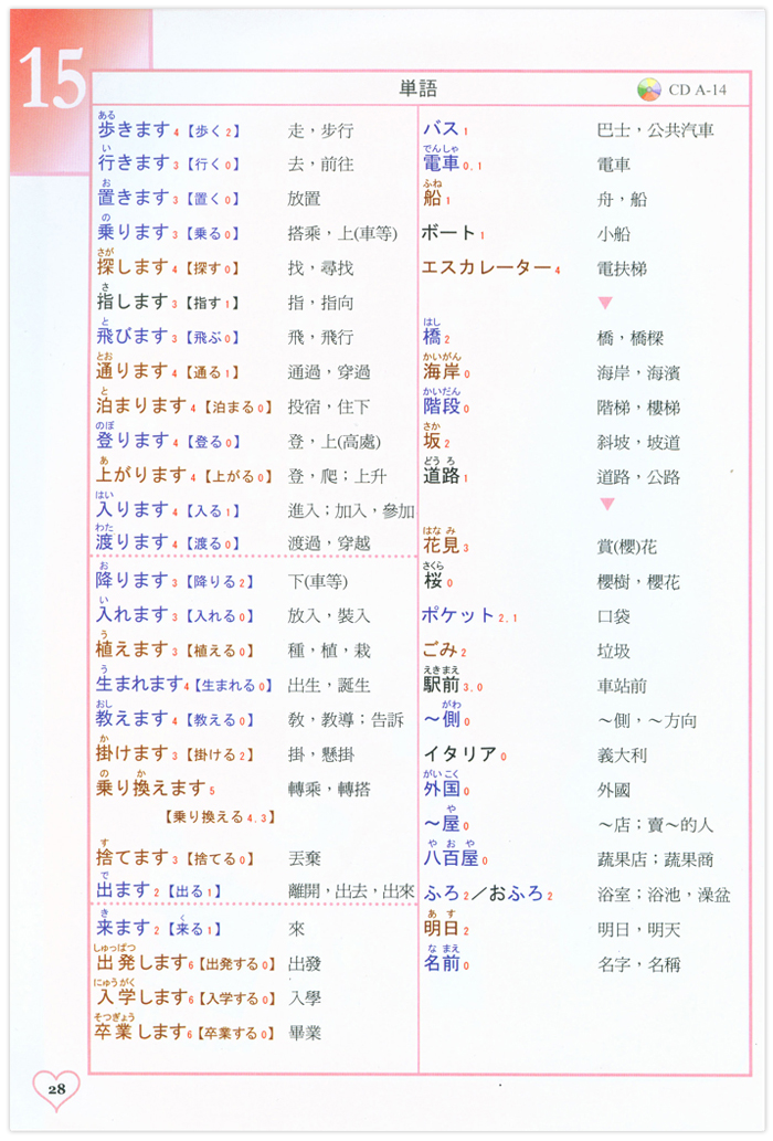 日語2 - 單字表