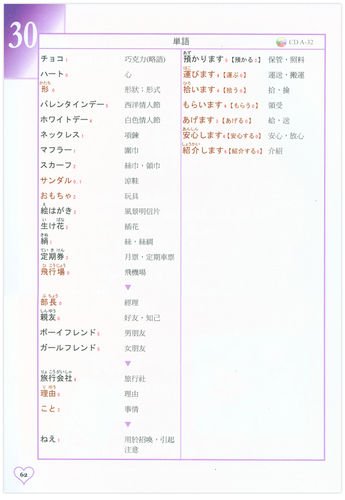 日語教材3-單字表