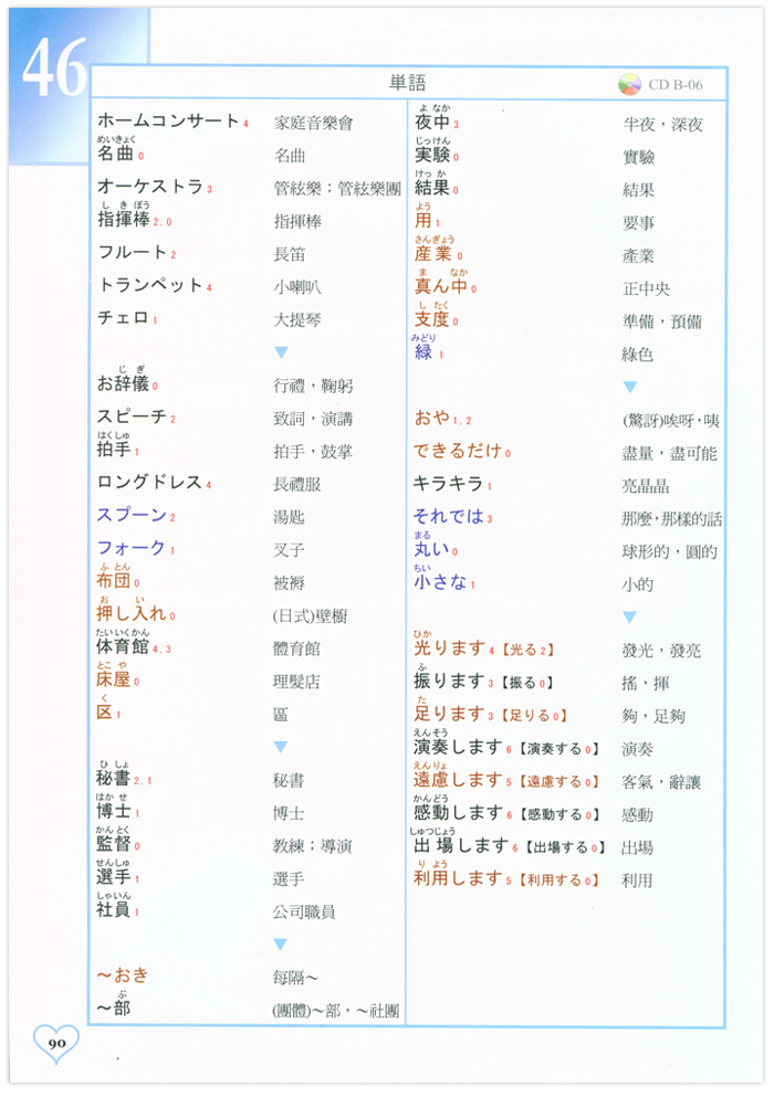日語教材4-單字表
